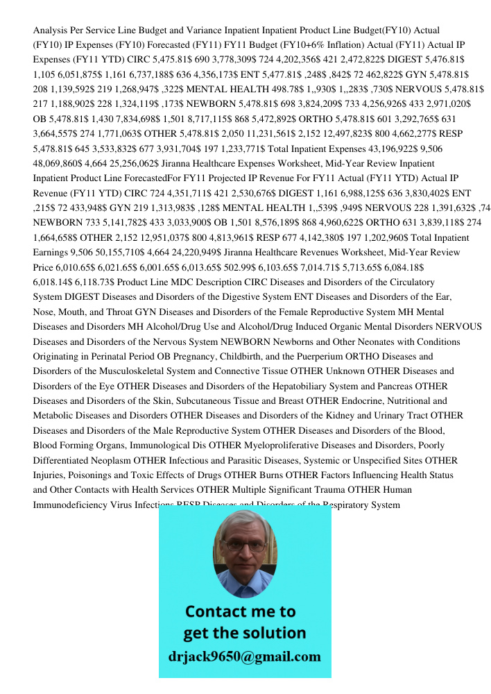 Analysis Per Service Line Budget and Variance Inpatient Inpatient Product Line Budget(FY10) Actual (FY10) IP Expenses (FY10) Forecasted (FY11) FY11 Budget (FY10+6% Inflation) Actual (FY11) Actual IP Expenses (FY11 YTD) C